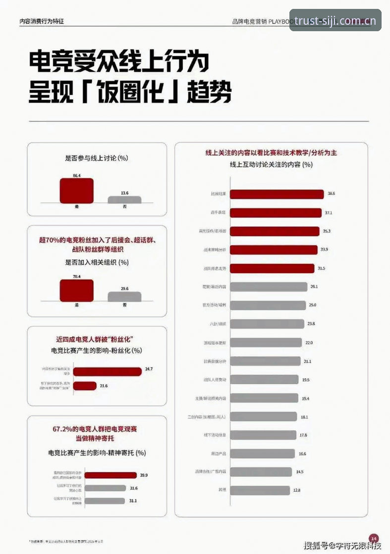世界杯观赛签证困局 vs 四季官方入口哪个好：球迷的便捷选择